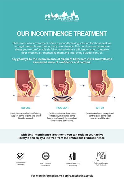 image of how urge incontinence Barnsley treatment works
