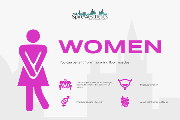 Image of Ems urge incontinence treatment Barnsley benefits