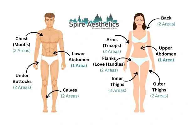 Cryolipolysis Prices Barnsley